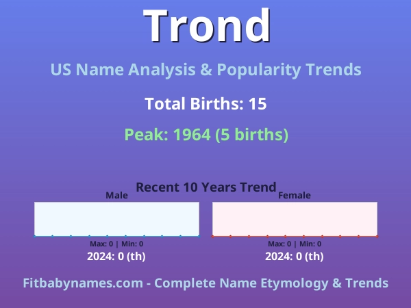 Infographic: Trond name meaning, origin, and popularity trends in the United States (US baby name analysis chart)