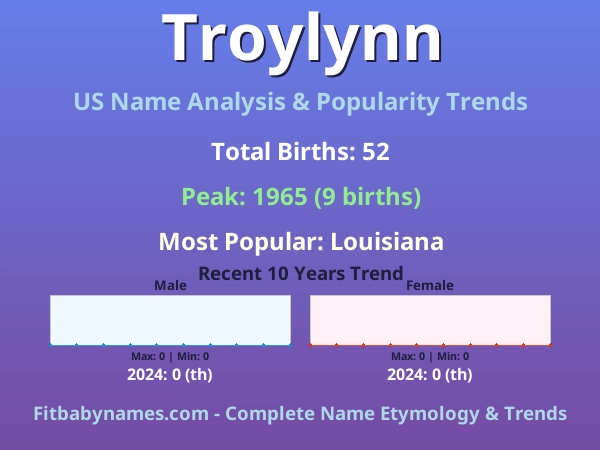 Infographic: Troylynn name meaning, origin, and popularity trends in the United States (US baby name analysis chart)