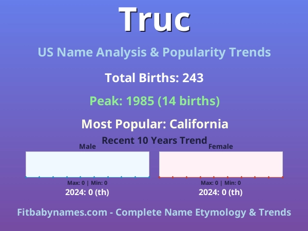 Infographic: Truc name meaning, origin, and popularity trends in the United States (US baby name analysis chart)