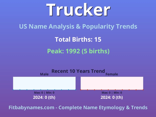 Infographic: Trucker name meaning, origin, and popularity trends in the United States (US baby name analysis chart)