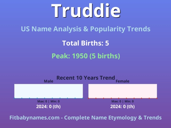 Infographic: Truddie name meaning, origin, and popularity trends in the United States (US baby name analysis chart)