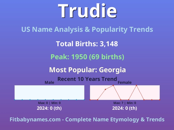 Infographic: Trudie name meaning, origin, and popularity trends in the United States (US baby name analysis chart)