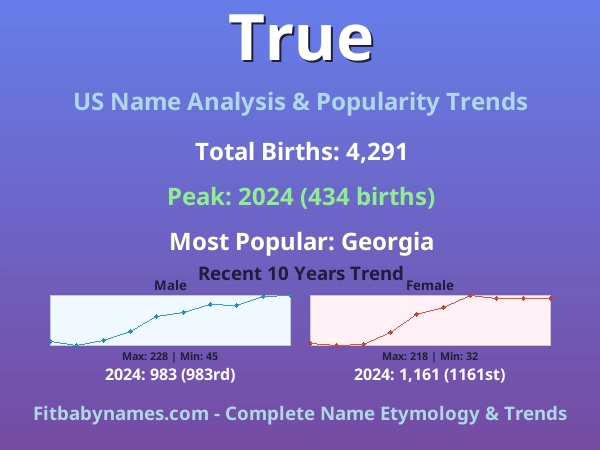 Infographic: True name meaning, origin, and popularity trends in the United States (US baby name analysis chart)