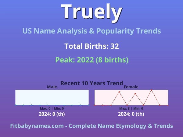 Infographic: Truely name meaning, origin, and popularity trends in the United States (US baby name analysis chart)