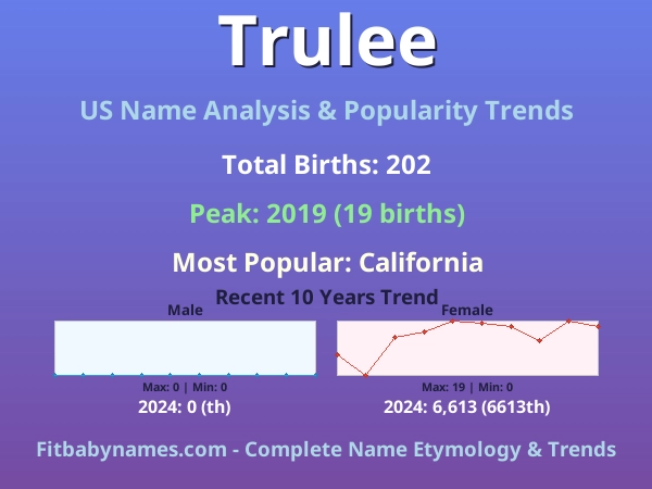 Infographic: Trulee name meaning, origin, and popularity trends in the United States (US baby name analysis chart)