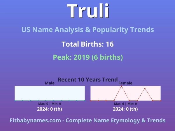 Infographic: Truli name meaning, origin, and popularity trends in the United States (US baby name analysis chart)