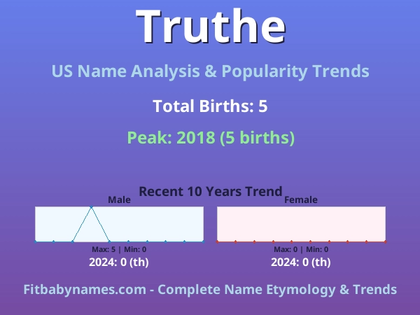 Infographic: Truthe name meaning, origin, and popularity trends in the United States (US baby name analysis chart)