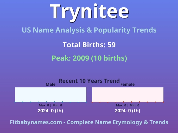 Infographic: Trynitee name meaning, origin, and popularity trends in the United States (US baby name analysis chart)