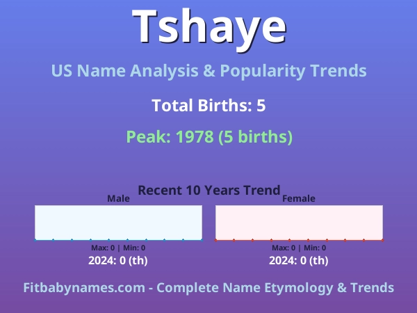 Infographic: Tshaye name meaning, origin, and popularity trends in the United States (US baby name analysis chart)