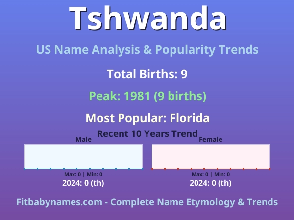 Infographic: Tshwanda name meaning, origin, and popularity trends in the United States (US baby name analysis chart)