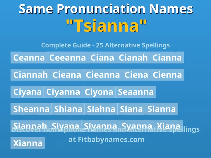 Infographic: Tsianna same pronunciation names, similar names, and homophone names