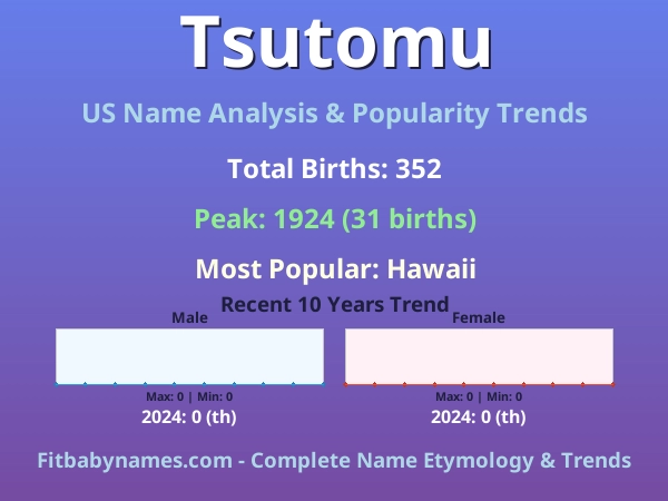Infographic: Tsutomu name meaning, origin, and popularity trends in the United States (US baby name analysis chart)