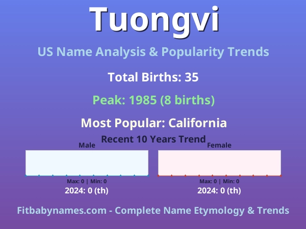 Infographic: Tuongvi name meaning, origin, and popularity trends in the United States (US baby name analysis chart)
