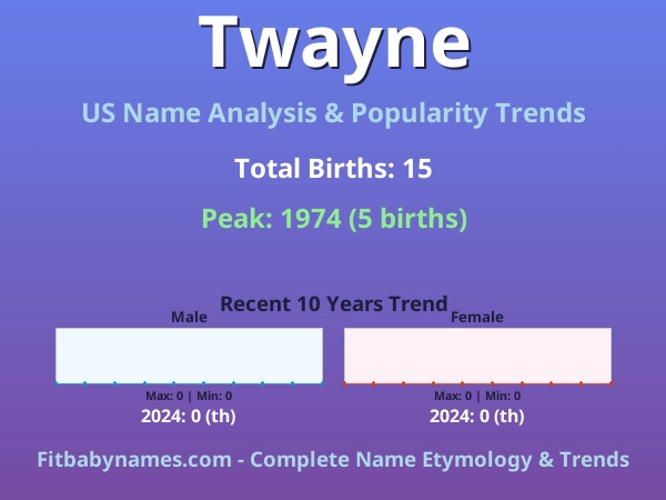 Infographic: Twayne name meaning, origin, and popularity trends in the United States (US baby name analysis chart)