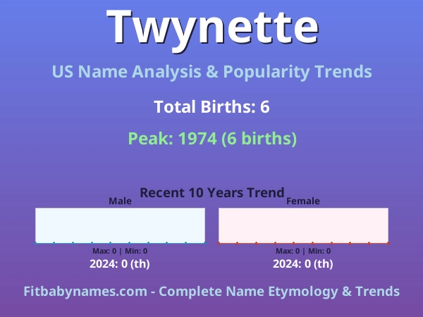 Infographic: Twynette name meaning, origin, and popularity trends in the United States (US baby name analysis chart)