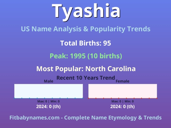 Infographic: Tyashia name meaning, origin, and popularity trends in the United States (US baby name analysis chart)