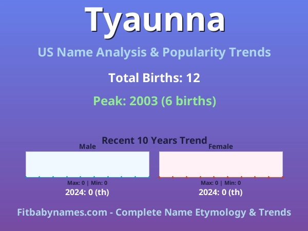 Infographic: Tyaunna name meaning, origin, and popularity trends in the United States (US baby name analysis chart)