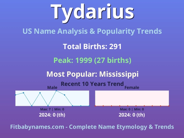 Infographic: Tydarius name meaning, origin, and popularity trends in the United States (US baby name analysis chart)
