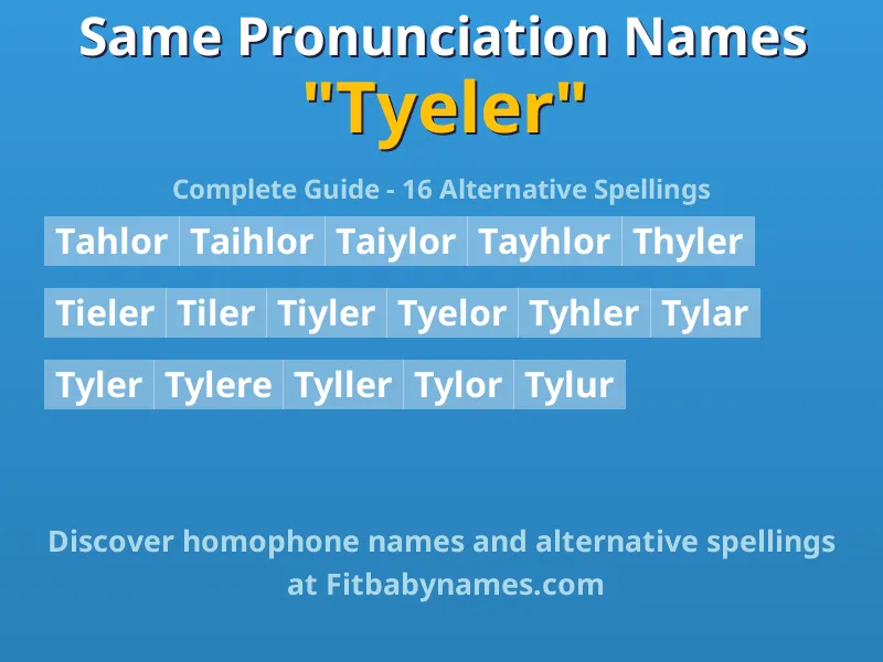 Infographic: Tyeler same pronunciation names, similar names, and homophone names