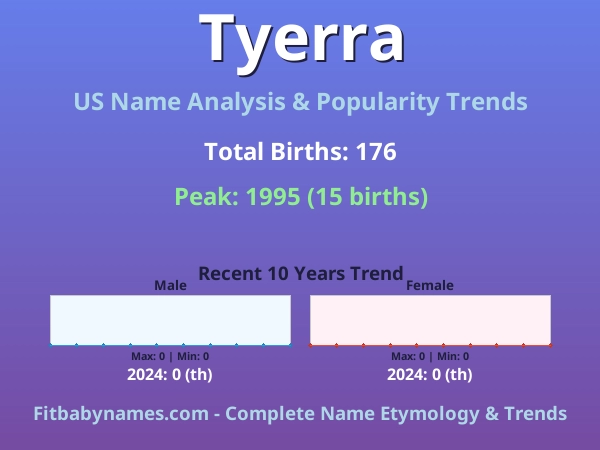 Infographic: Tyerra name meaning, origin, and popularity trends in the United States (US baby name analysis chart)