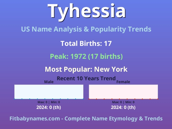 Infographic: Tyhessia name meaning, origin, and popularity trends in the United States (US baby name analysis chart)