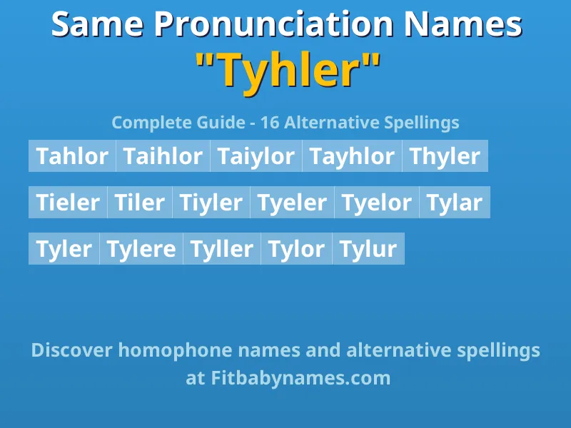 Infographic: Tyhler same pronunciation names, similar names, and homophone names