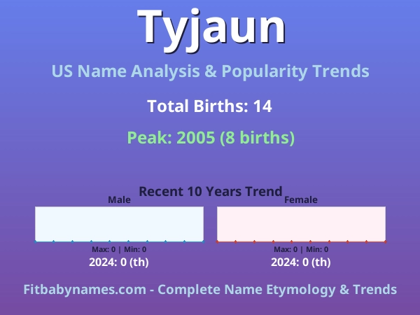 Infographic: Tyjaun name meaning, origin, and popularity trends in the United States (US baby name analysis chart)