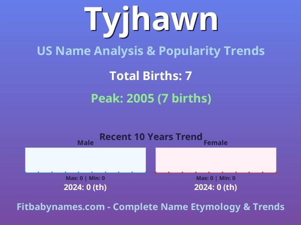 Infographic: Tyjhawn name meaning, origin, and popularity trends in the United States (US baby name analysis chart)