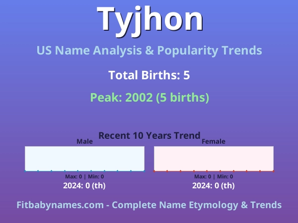 Infographic: Tyjhon name meaning, origin, and popularity trends in the United States (US baby name analysis chart)