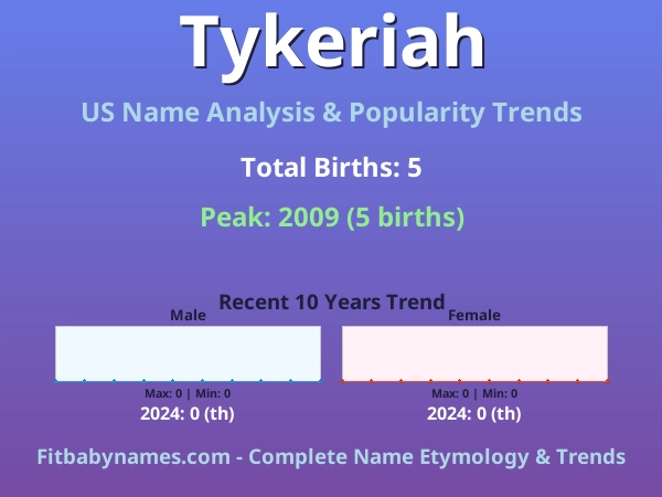 Infographic: Tykeriah name meaning, origin, and popularity trends in the United States (US baby name analysis chart)