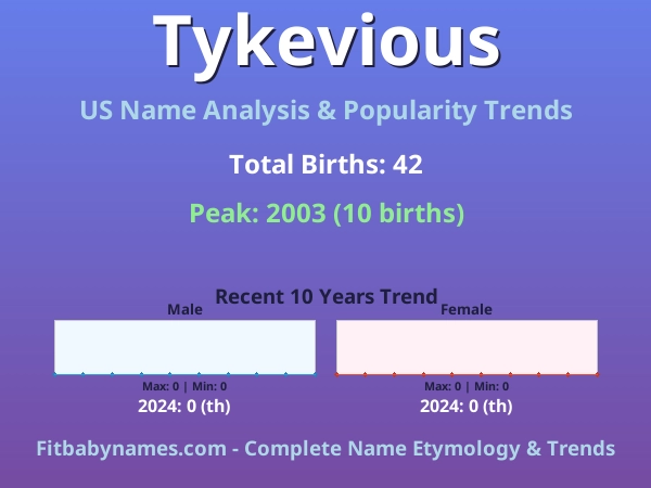 Infographic: Tykevious name meaning, origin, and popularity trends in the United States (US baby name analysis chart)