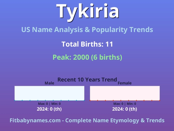 Infographic: Tykiria name meaning, origin, and popularity trends in the United States (US baby name analysis chart)