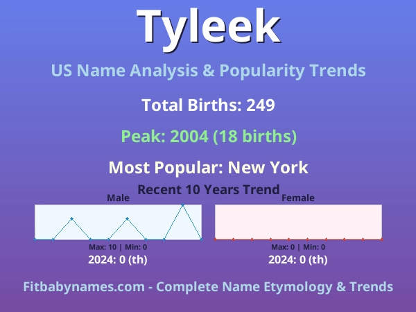 Infographic: Tyleek name meaning, origin, and popularity trends in the United States (US baby name analysis chart)