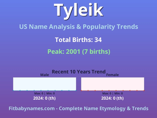 Infographic: Tyleik name meaning, origin, and popularity trends in the United States (US baby name analysis chart)