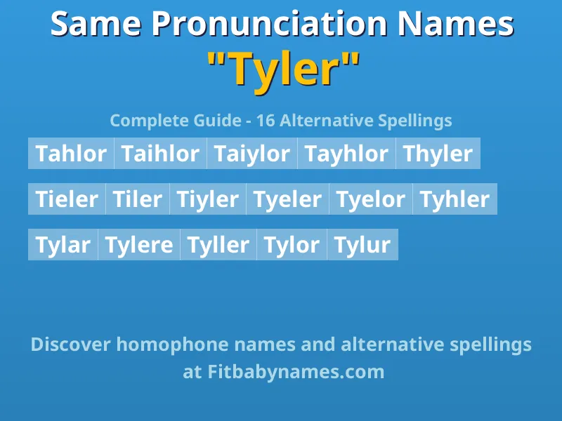 Infographic: Tyler same pronunciation names, similar names, and homophone names