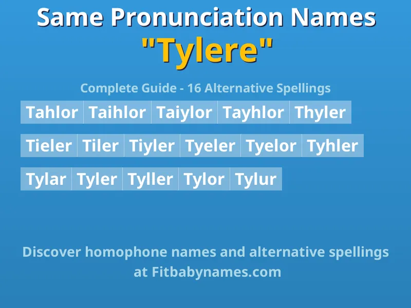 Infographic: Tylere same pronunciation names, similar names, and homophone names