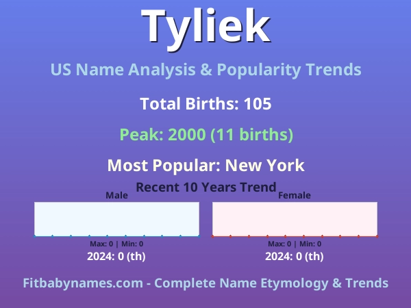 Infographic: Tyliek name meaning, origin, and popularity trends in the United States (US baby name analysis chart)