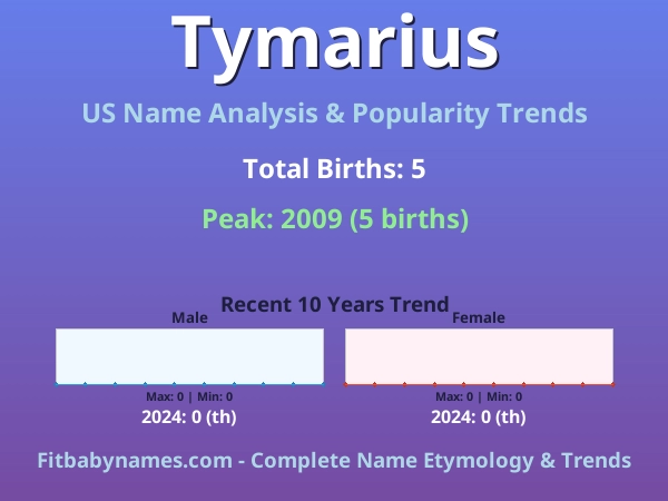 Infographic: Tymarius name meaning, origin, and popularity trends in the United States (US baby name analysis chart)