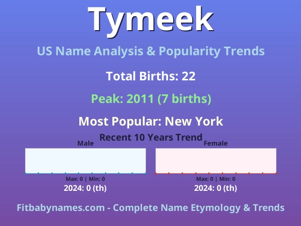 Infographic: Tymeek name meaning, origin, and popularity trends in the United States (US baby name analysis chart)