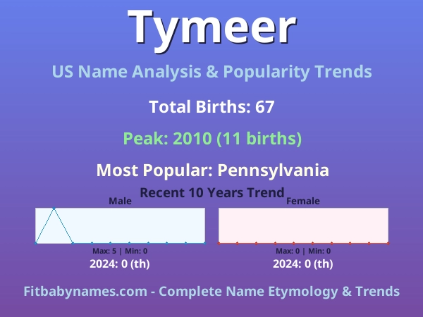 Infographic: Tymeer name meaning, origin, and popularity trends in the United States (US baby name analysis chart)