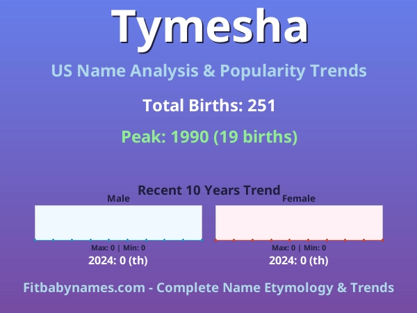Infographic: Tymesha name meaning, origin, and popularity trends in the United States (US baby name analysis chart)
