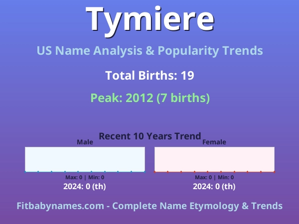 Infographic: Tymiere name meaning, origin, and popularity trends in the United States (US baby name analysis chart)