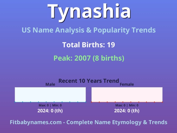 Infographic: Tynashia name meaning, origin, and popularity trends in the United States (US baby name analysis chart)