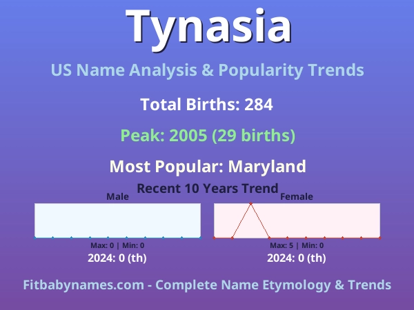 Infographic: Tynasia name meaning, origin, and popularity trends in the United States (US baby name analysis chart)