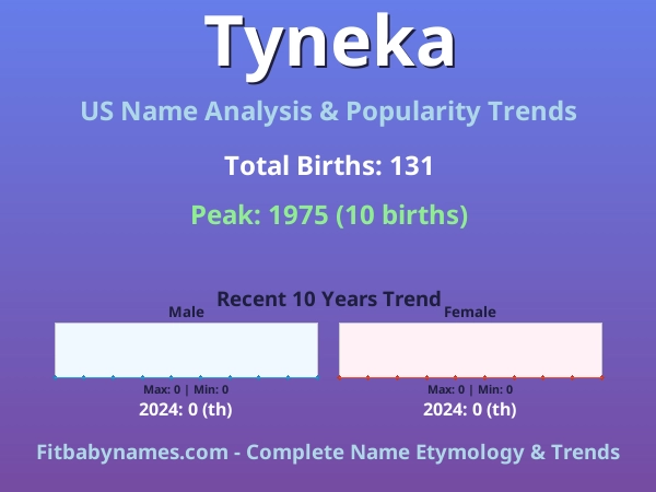 Infographic: Tyneka name meaning, origin, and popularity trends in the United States (US baby name analysis chart)