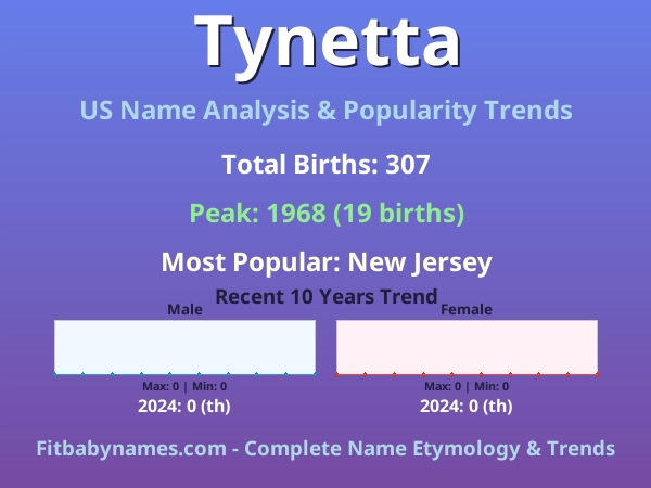 Infographic: Tynetta name meaning, origin, and popularity trends in the United States (US baby name analysis chart)