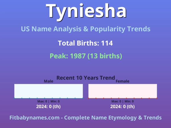 Infographic: Tyniesha name meaning, origin, and popularity trends in the United States (US baby name analysis chart)
