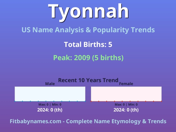 Infographic: Tyonnah name meaning, origin, and popularity trends in the United States (US baby name analysis chart)