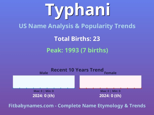 Infographic: Typhani name meaning, origin, and popularity trends in the United States (US baby name analysis chart)