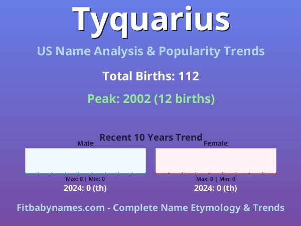 Infographic: Tyquarius name meaning, origin, and popularity trends in the United States (US baby name analysis chart)